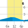 Chandeleur Light tide chart for Saturday, September 6, 2025