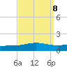 Chandeleur Light tide chart for Monday, September 8, 2025