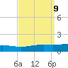 Chandeleur Light tide chart for Tuesday, September 9, 2025
