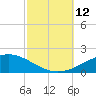 Chandeleur Light tide chart for Sunday, October 12, 2025