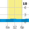 Chandeleur Light tide chart for Saturday, October 18, 2025