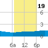 Chandeleur Light tide chart for Sunday, October 19, 2025