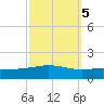 Chandeleur Light tide chart for Sunday, October 5, 2025