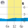 Chandeleur Light tide chart for Monday, October 6, 2025