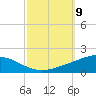 Chandeleur Light tide chart for Thursday, October 9, 2025