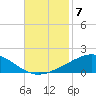 Chandeleur Light tide chart for Friday, November 7, 2025