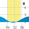 Chandeleur Light tide chart for Saturday, November 8, 2025