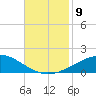 Chandeleur Light tide chart for Sunday, November 9, 2025