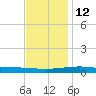 Chandeleur Light tide chart for Friday, December 12, 2025