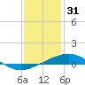 Chandeleur Light tide chart for Wednesday, December 31, 2025