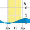 Chandeleur Light tide chart for Wednesday, December 3, 2025
