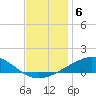 Chandeleur Light tide chart for Saturday, December 6, 2025