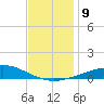 Chandeleur Light tide chart for Tuesday, December 9, 2025
