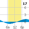 Chandeleur Light tide chart for Saturday, January 17, 2026