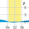 Chandeleur Light tide chart for Wednesday, January 7, 2026