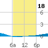 Chandeleur Light tide chart for Wednesday, February 18, 2026