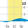 Chandeleur Light tide chart for Thursday, March 12, 2026