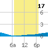 Chandeleur Light tide chart for Tuesday, March 17, 2026