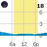 Chandeleur Light tide chart for Wednesday, March 18, 2026
