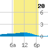 Chandeleur Light tide chart for Friday, March 20, 2026