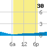 Chandeleur Light tide chart for Monday, March 30, 2026