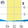 Chandeleur Light tide chart for Tuesday, March 3, 2026