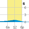 Chandeleur Light tide chart for Friday, March 6, 2026