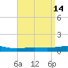 Chandeleur Light tide chart for Tuesday, April 14, 2026