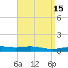 Chandeleur Light tide chart for Wednesday, April 15, 2026