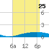 Chandeleur Light tide chart for Saturday, April 25, 2026