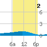 Chandeleur Light tide chart for Thursday, April 2, 2026