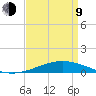 Chandeleur Light tide chart for Thursday, April 9, 2026