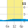 Chandeleur Light tide chart for Monday, May 11, 2026