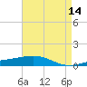 Chandeleur Light tide chart for Thursday, May 14, 2026