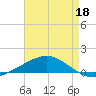 Chandeleur Light tide chart for Monday, May 18, 2026