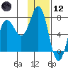Chankliut Island tide chart for Tuesday, January 12, 2021