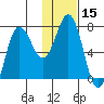 Chankliut Island tide chart for Friday, January 15, 2021