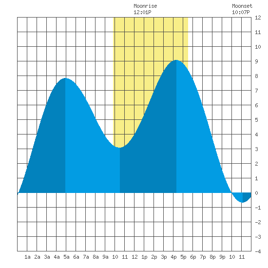 Chankliut Island tide chart for Saturday, January 16, 2021