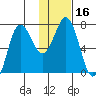 Chankliut Island tide chart for Saturday, January 16, 2021