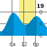 Chankliut Island tide chart for Tuesday, January 19, 2021