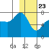 Chankliut Island tide chart for Saturday, January 23, 2021