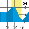 Chankliut Island tide chart for Sunday, January 24, 2021