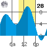 Chankliut Island tide chart for Thursday, January 28, 2021