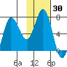 Chankliut Island tide chart for Saturday, January 30, 2021