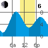Chankliut Island tide chart for Wednesday, January 6, 2021