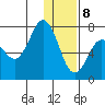 Chankliut Island tide chart for Friday, January 8, 2021