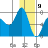 Chankliut Island tide chart for Saturday, January 9, 2021