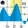 Chankliut Island tide chart for Thursday, February 11, 2021