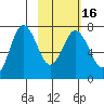 Chankliut Island tide chart for Tuesday, February 16, 2021