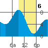 Chankliut Island tide chart for Saturday, February 6, 2021